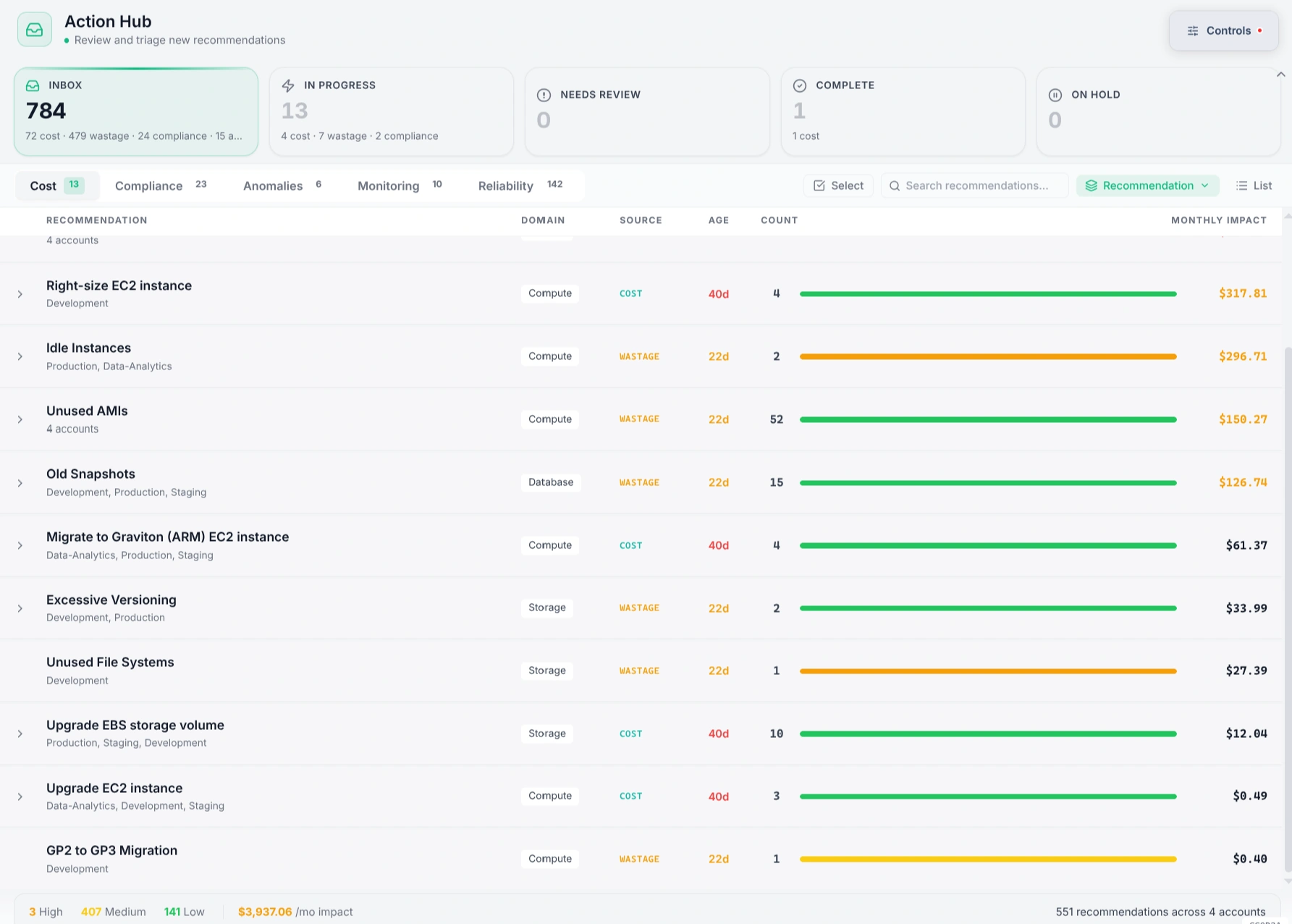Emnode Action Hub list showing recommendations grouped by domain with monthly impact and source columns