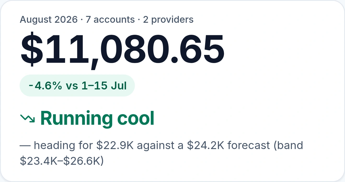 Month-to-date cloud spend in Emnode, with the projected month-end against forecast