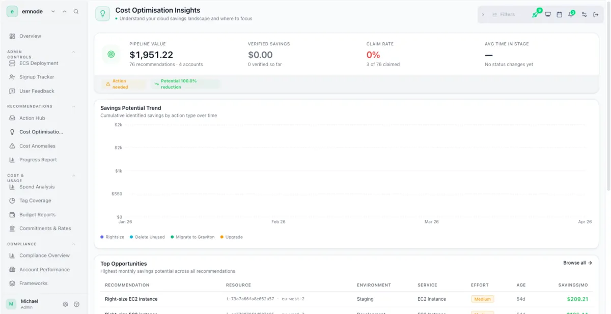 Emnode Cost Optimisation Insights showing pipeline value, savings potential trend and top opportunities