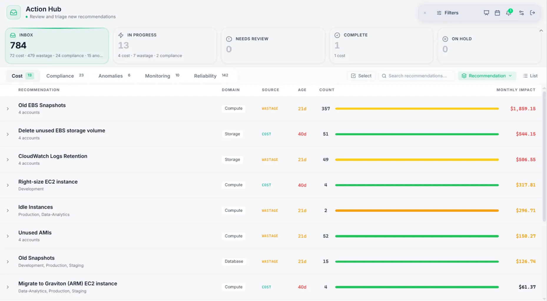 Action Hub showing prioritised recommendations