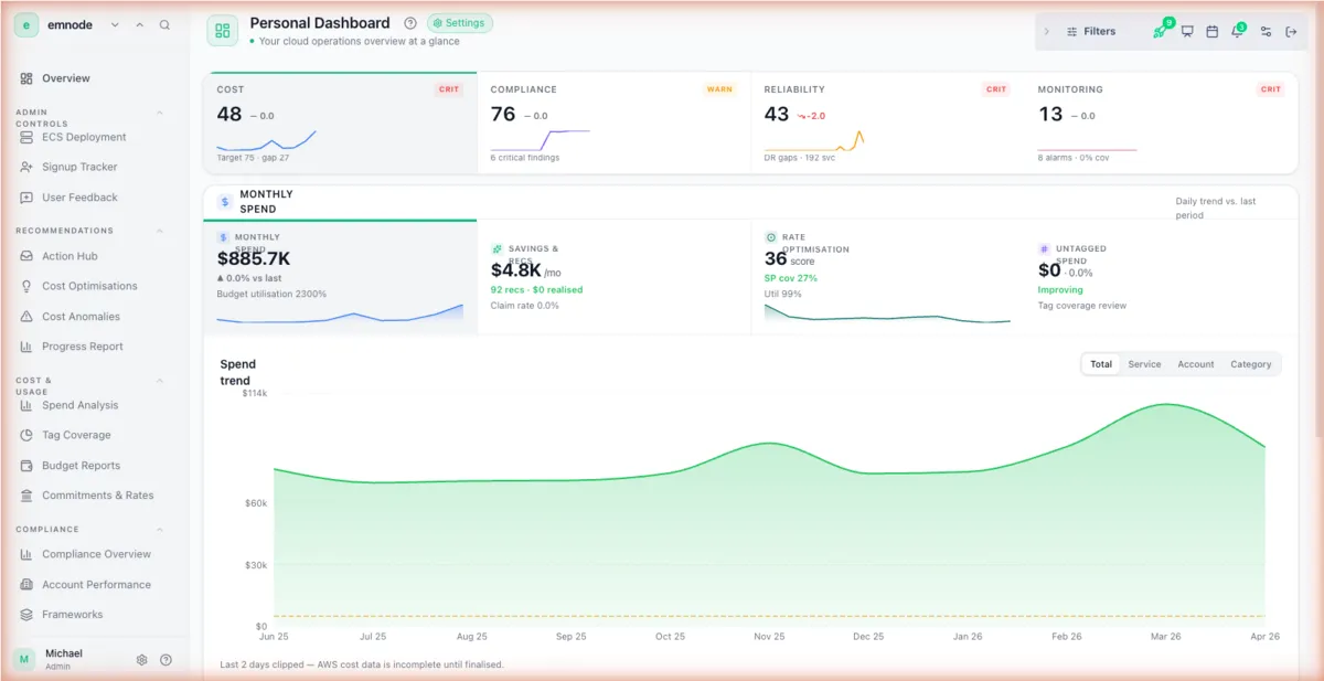 Daily digest covering monthly spend, savings, compliance, reliability and monitoring