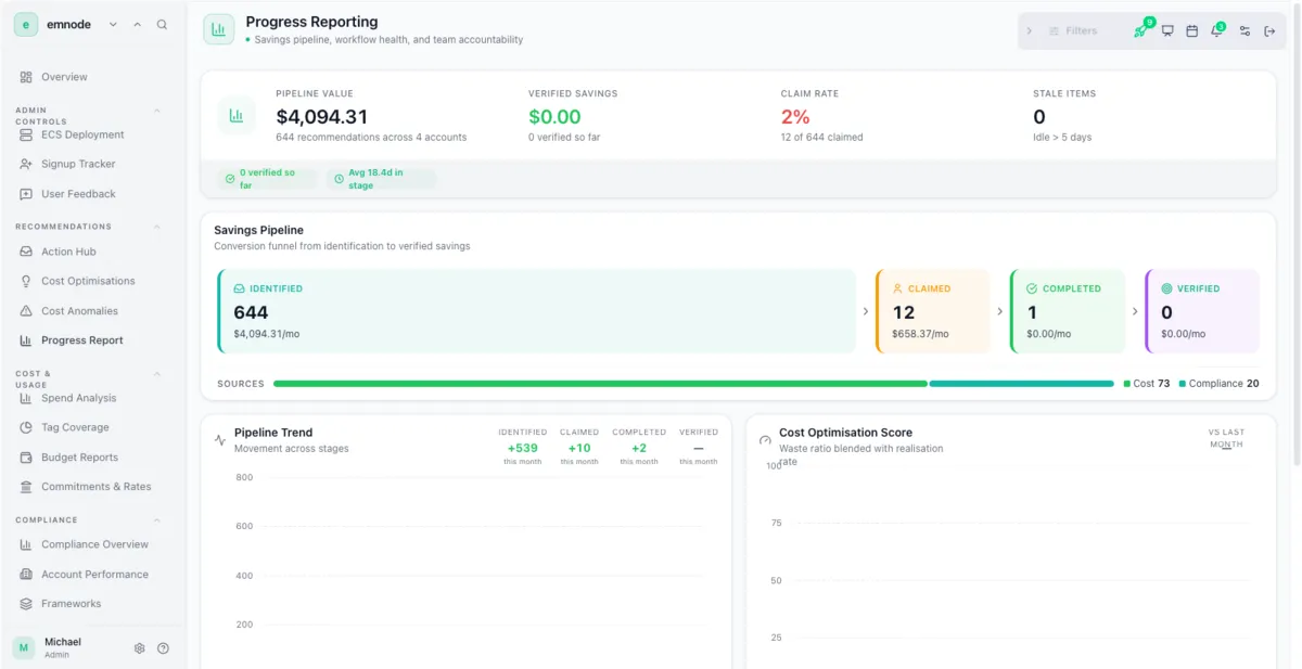 Emnode Progress Reporting view showing pipeline value, verified savings, claim rate and stale items