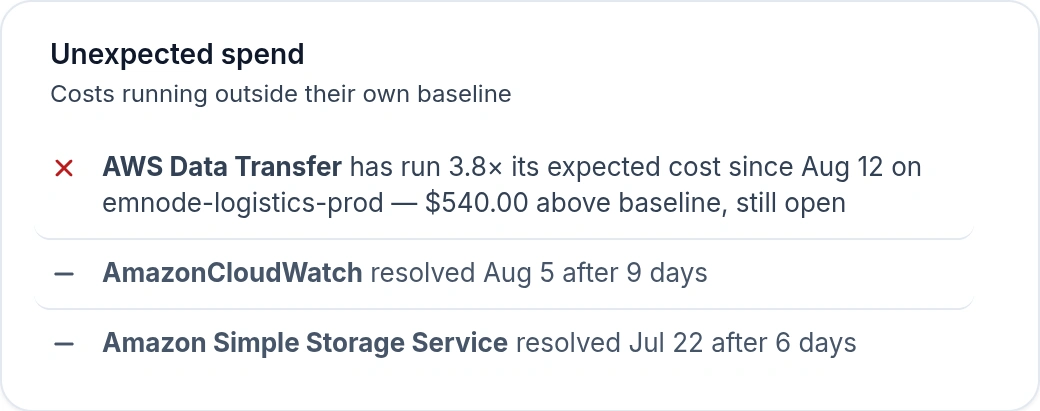 Emnode flagging AWS spend outside its baseline — AWS Data Transfer running 3.8x expected cost on emnode-logistics-prod at 540 dollars above baseline, with two earlier alerts already resolved