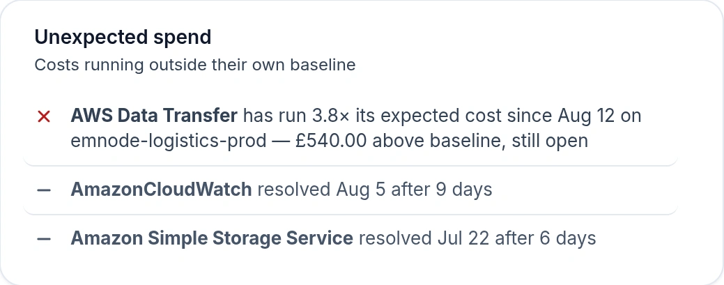 Emnode flagging AWS spend outside its baseline — AWS Data Transfer running 3.8x expected cost on emnode-logistics-prod at 540 pounds above baseline, with two earlier alerts already resolved