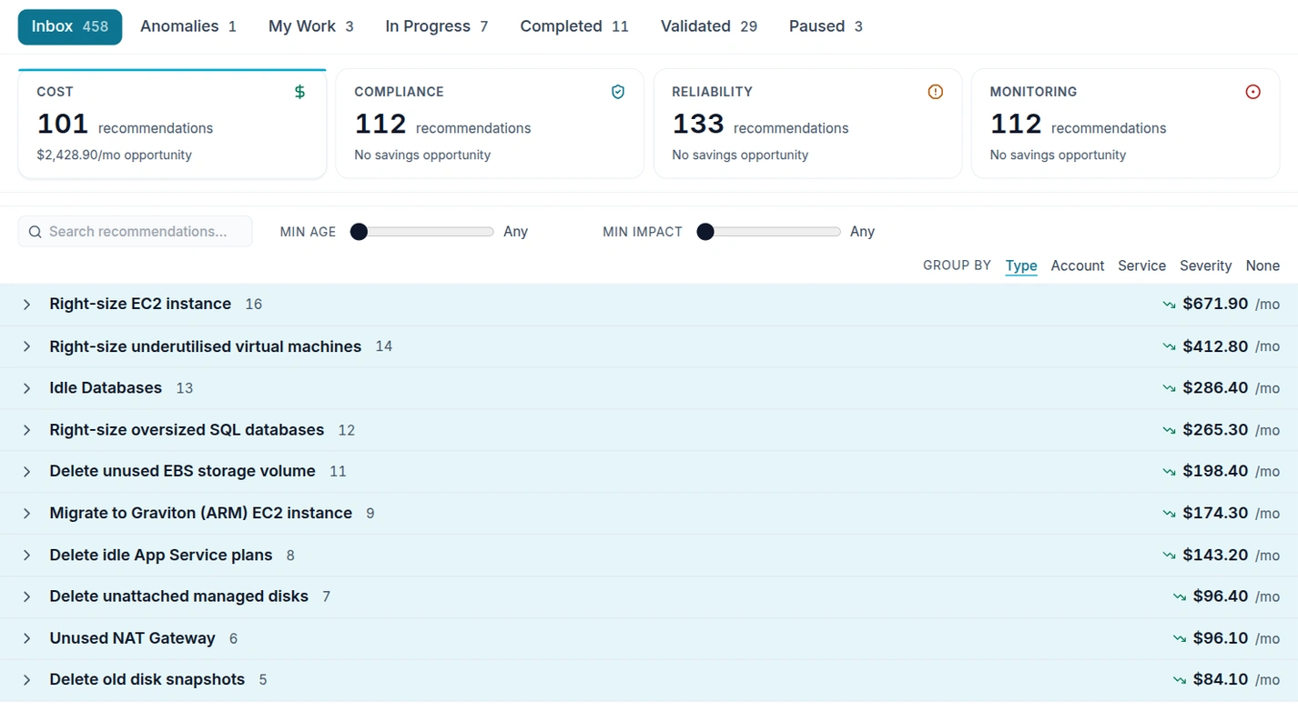 Emnode Action Hub listing AWS and Azure savings opportunities grouped by type — right-sizing virtual machines, idle databases, unused storage volumes, idle App Service plans — each with its monthly saving, ordered by what it costs