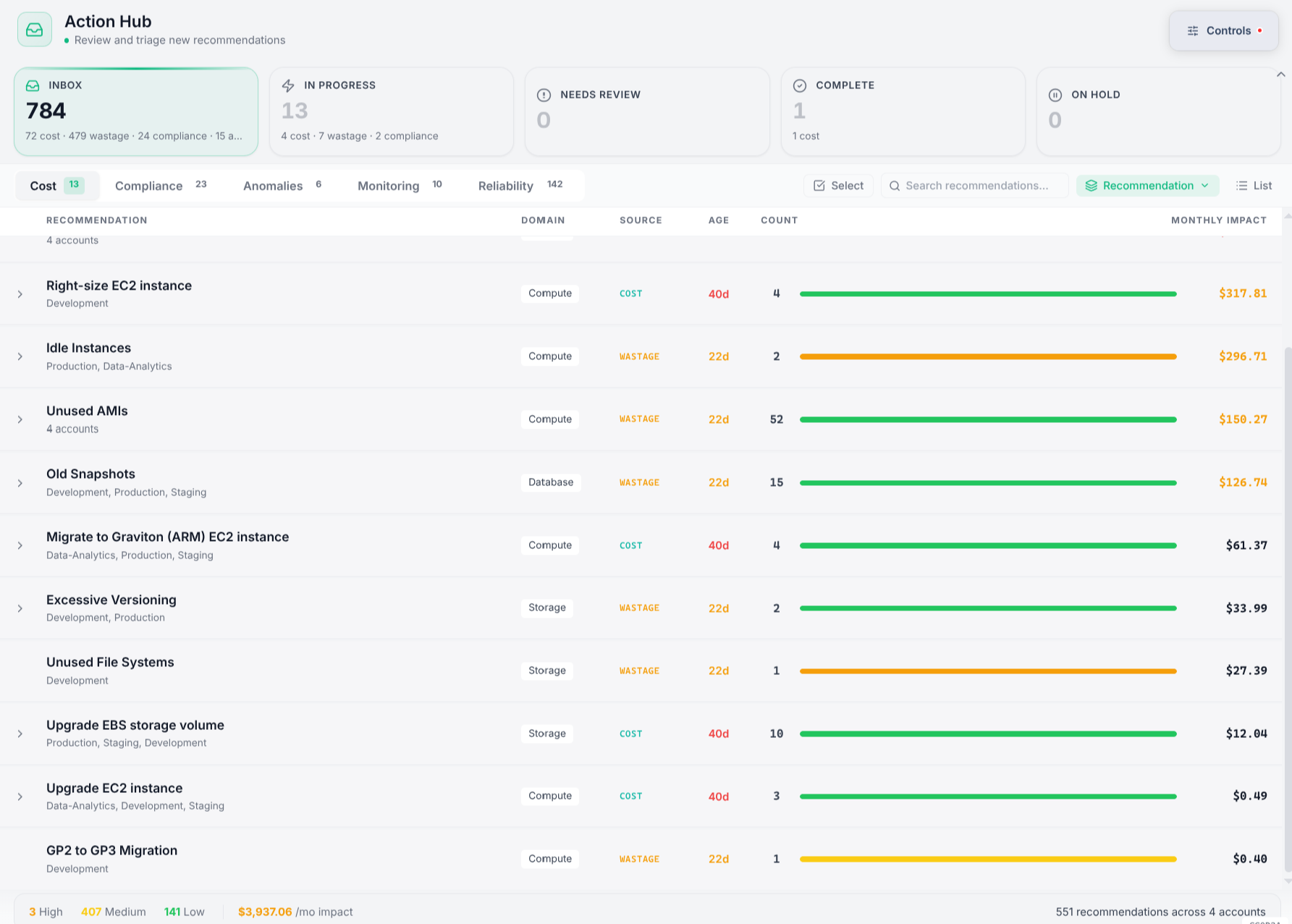 Emnode Action Hub showing prioritised recommendations across cost, compliance, monitoring and reliability