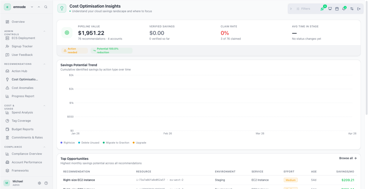 Emnode Cost Optimisation Insights showing pipeline value, savings potential trend and top opportunities