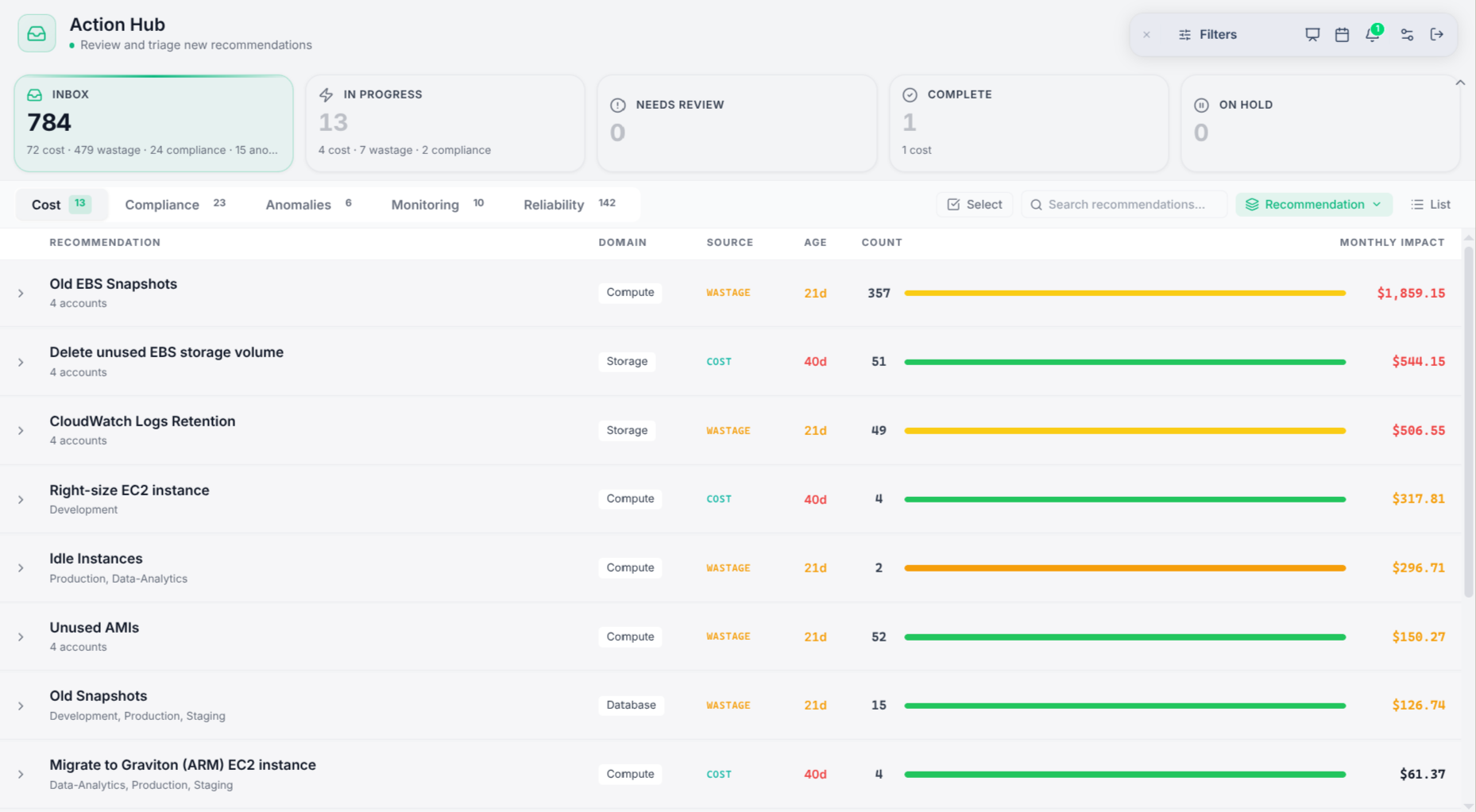 Action Hub showing prioritised recommendations