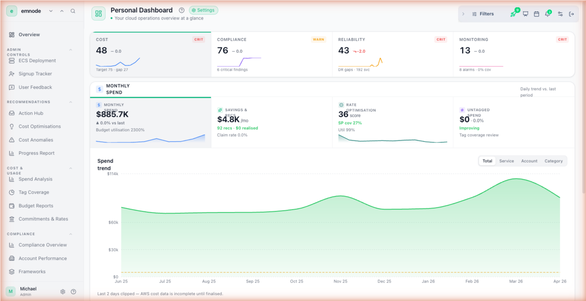 Daily digest covering monthly spend, savings, compliance, reliability and monitoring