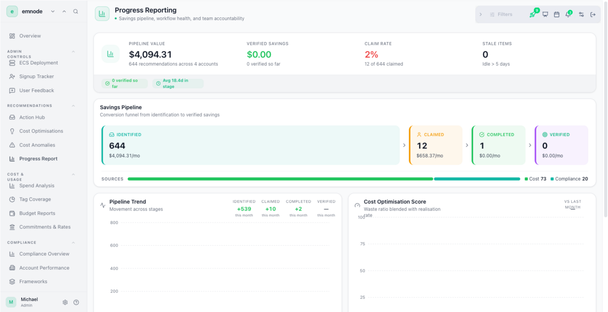 Emnode Progress Reporting view showing pipeline value, verified savings, claim rate and stale items